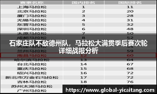 石家庄队不敌德州队，马拉松大满贯季后赛次轮详细战报分析