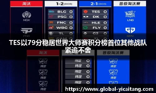 TES以79分稳居世界大师赛积分榜首位其他战队紧追不舍